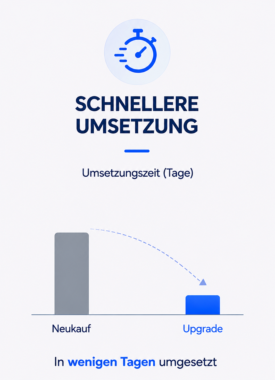 Platzhalter für
  Vergleichsgrafik