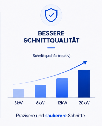 Platzhalter für
  Qualitätsgrafik