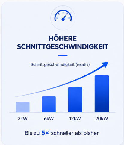 Platzhalter für
  Geschwindigkeitsgrafik