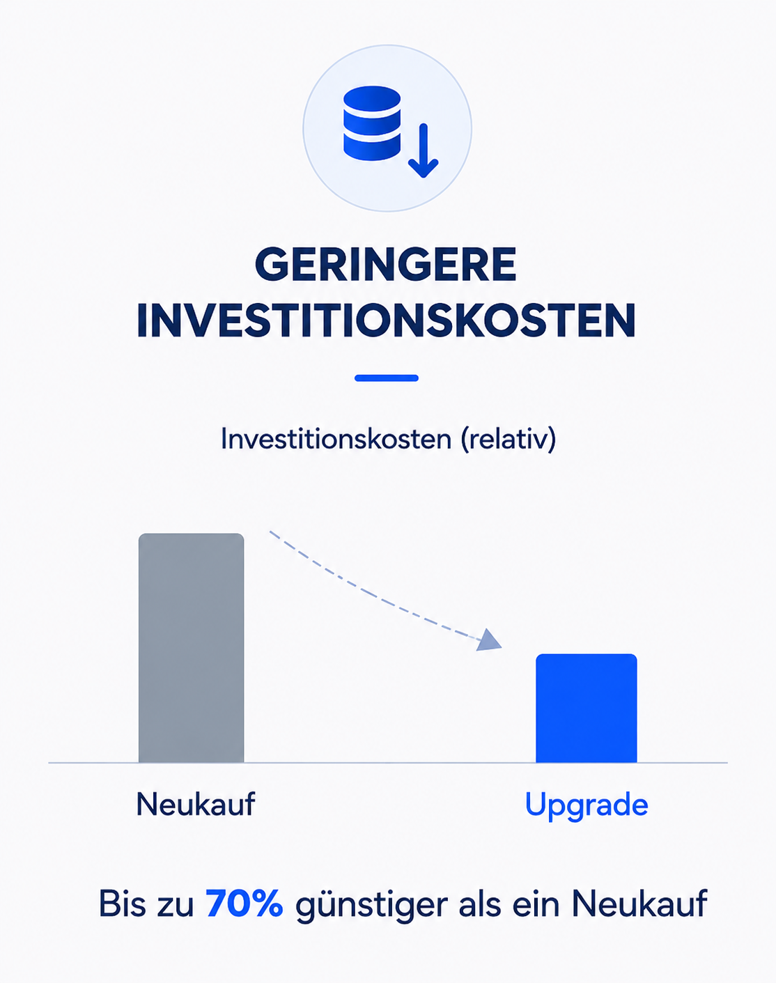 Platzhalter für
  Kostengrafik